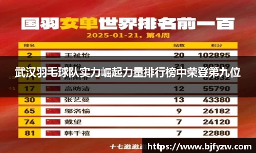 武汉羽毛球队实力崛起力量排行榜中荣登第九位